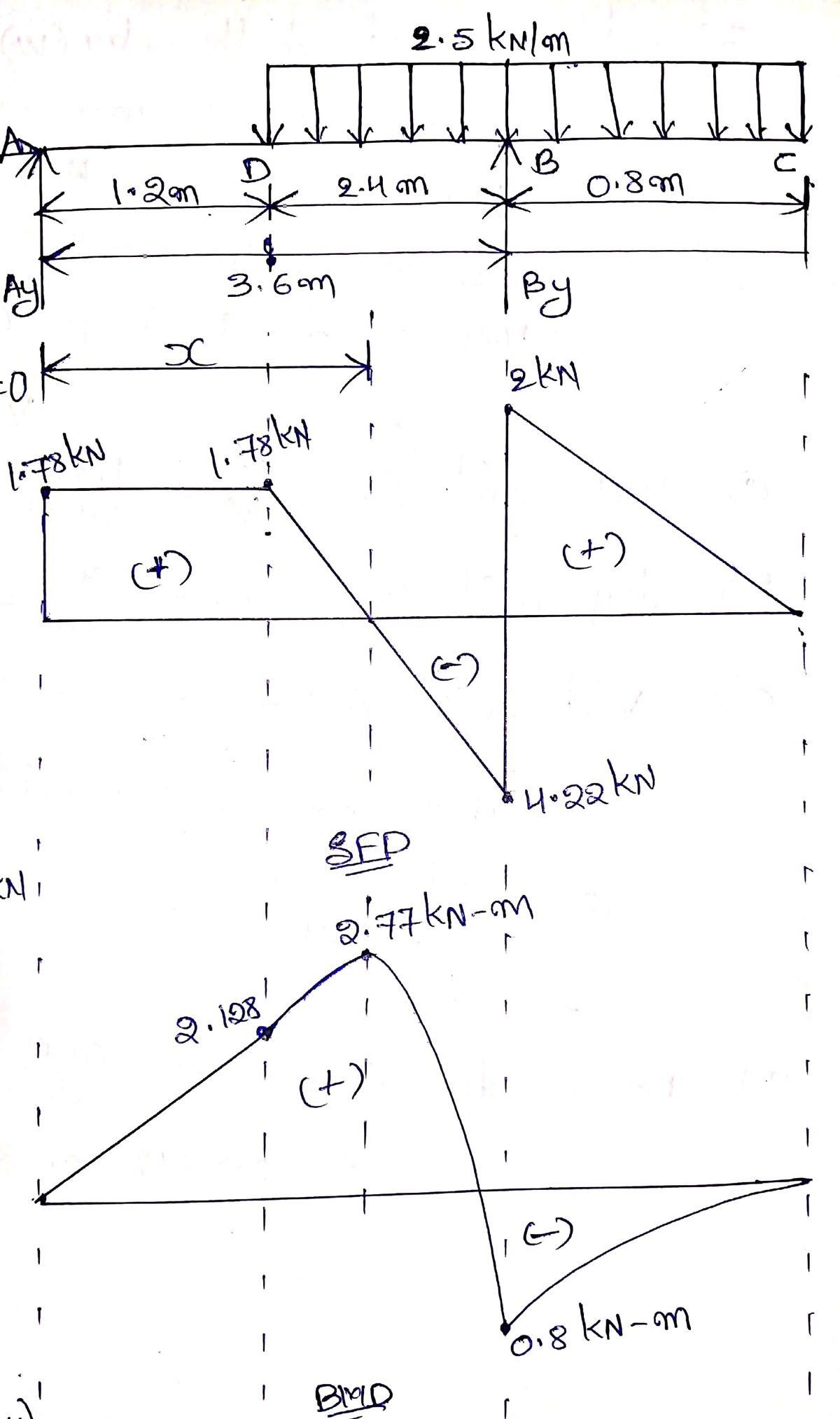 Civil Engineering homework question answer, step 3, image 1